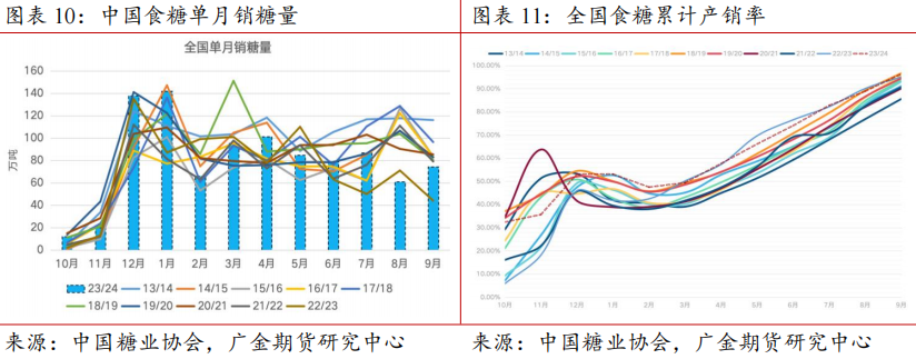 （2024年12月4日）白糖期货价格行情今日报价
