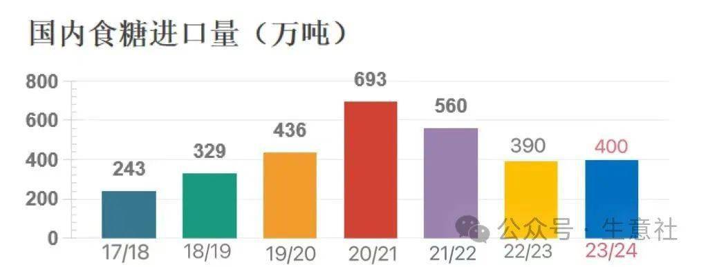 2024年12月4日现货白糖价格行情今日报价多少钱一吨
