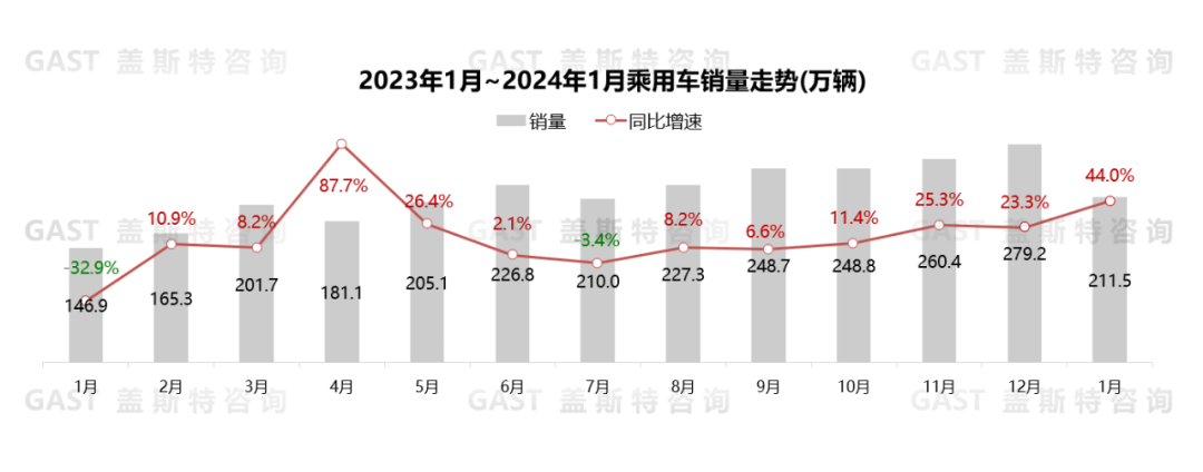 2024年12月4日最新石蜡价格行情走势查询