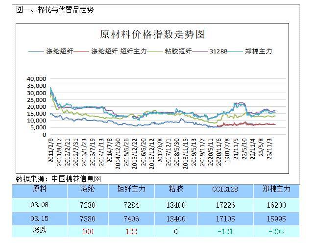 液化石油气燃烧需求表现偏弱 价格短期或偏弱震荡