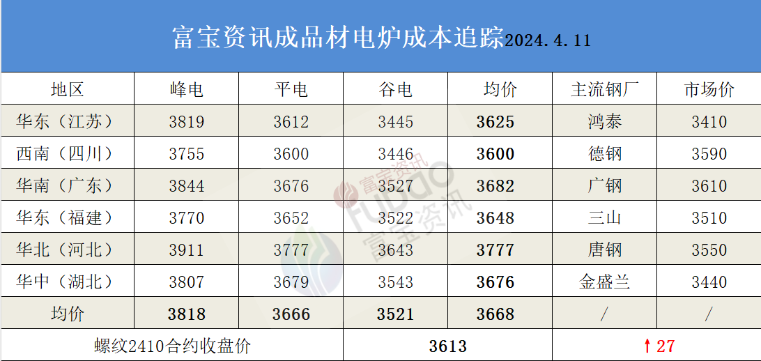 12月4日收盘焦炭期货持仓较上日增持1516手