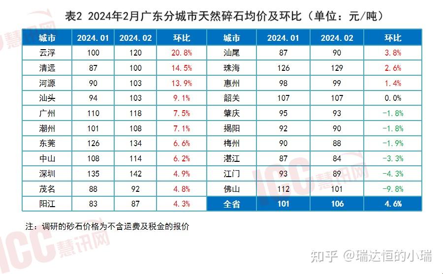 2024年12月4日今日柴油最新价格查询