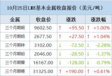 【库存】12月4日乳聚丁苯橡胶库存量2.25万吨