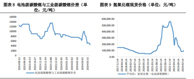 橡胶价格强势反弹 短期原料挺价下报盘依旧高企