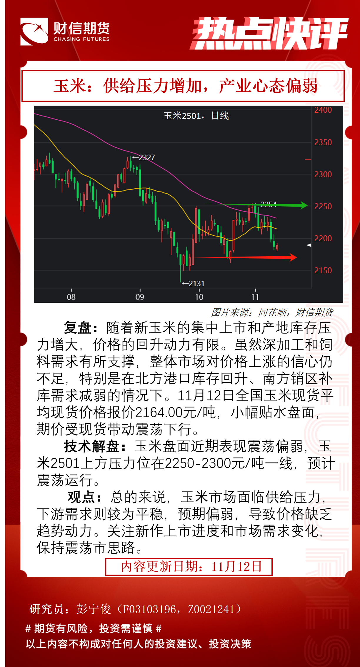 玉米期货12月4日主力小幅下跌1.84% 收报2084.0元
