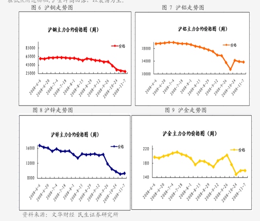 12月4日豆粕期货持仓龙虎榜分析：豆粕主力处于净空头状态