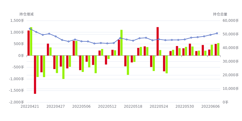 12月4日豆二期货持仓龙虎榜分析：多空双方均呈进场态势