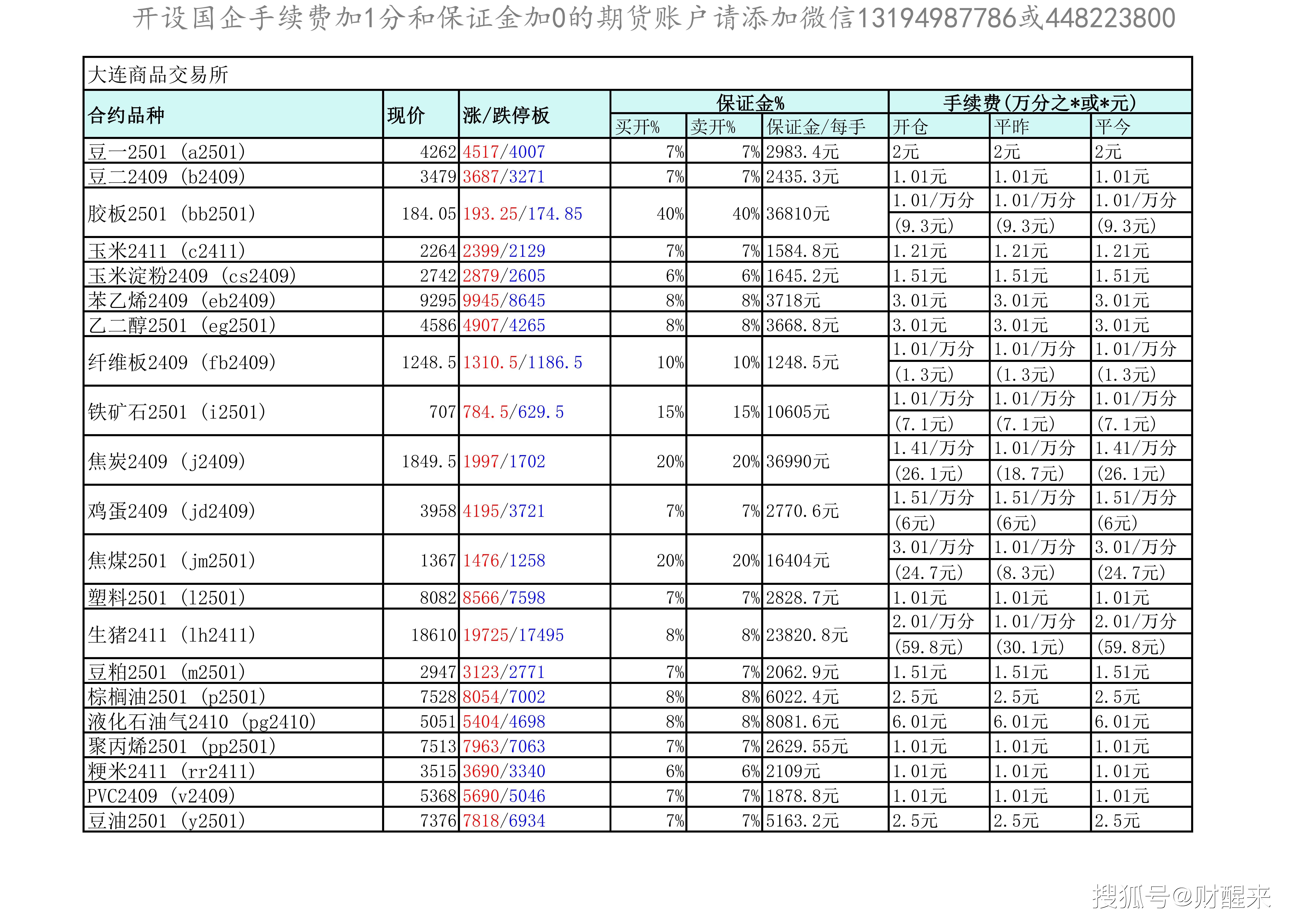 12月4日玉米淀粉期货持仓龙虎榜分析：国投期货增仓2857手空单