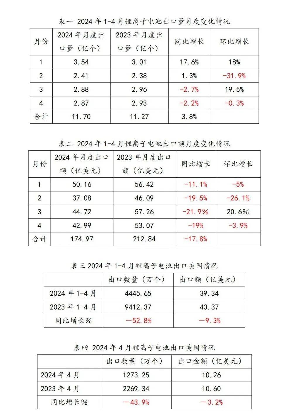 2024年12月4日无烟煤报价最新价格多少钱