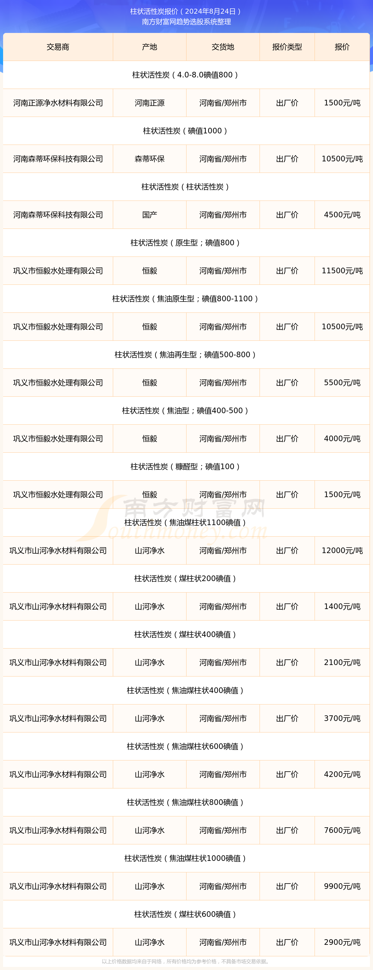 2024年12月4日活性炭报价最新价格多少钱