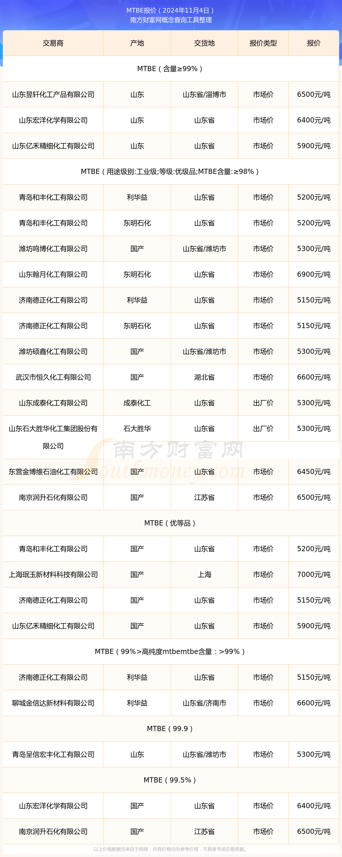 2024年12月4日液化气价格行情今日报价查询