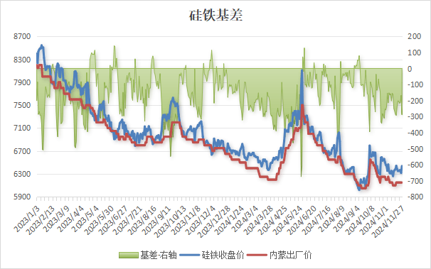 12月4日收盘橡胶期货持仓较上日增持542手