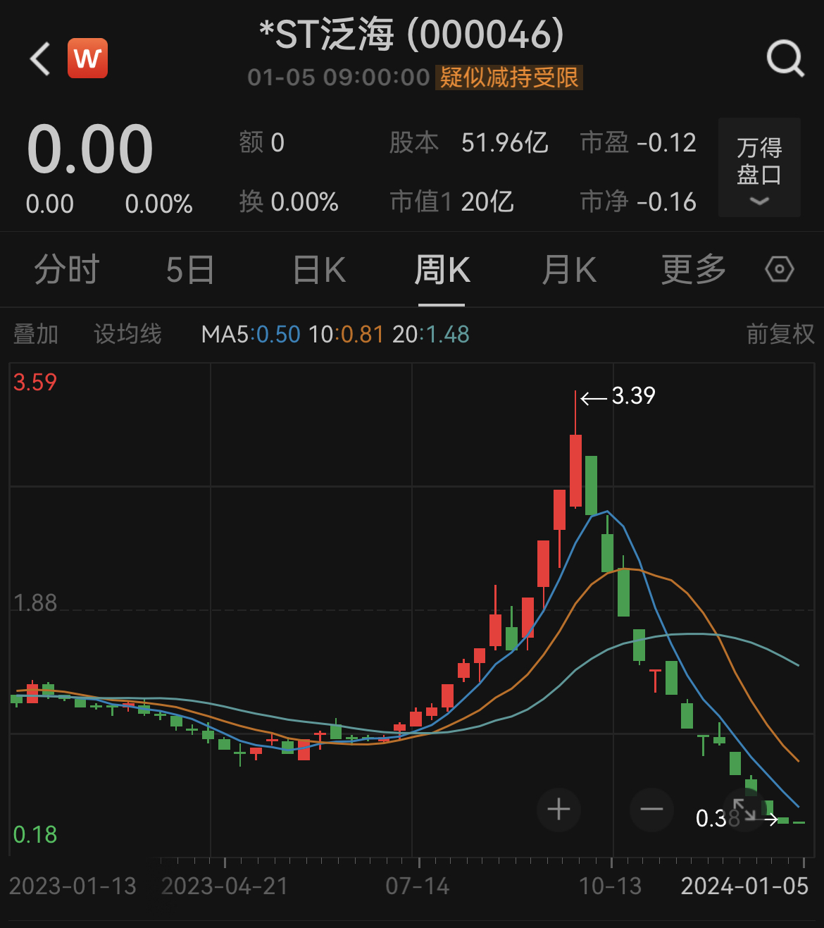 12月4日收盘橡胶期货持仓较上日增持542手