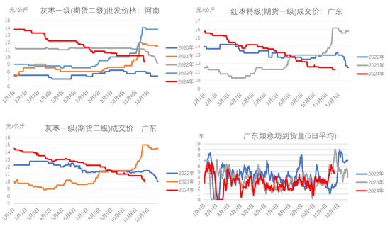 （2024年12月5日）今日红枣期货价格行情查询