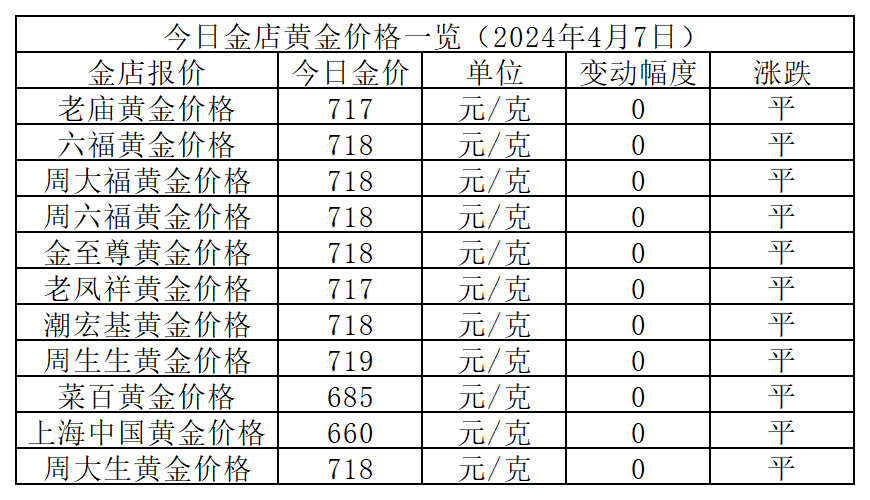 (2024年12月5日)今日鸡蛋期货价格行情最新价格查询