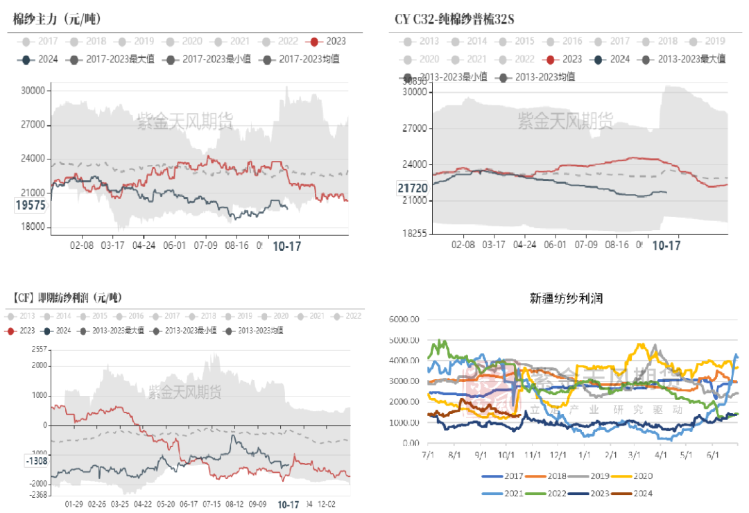 （2024年12月5日）今日棉花期货价格最新价格查询