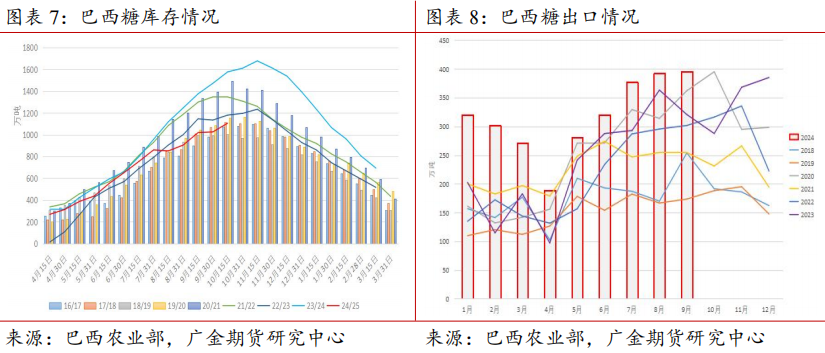 (2024年12月5日)白糖期货价格行情今日报价