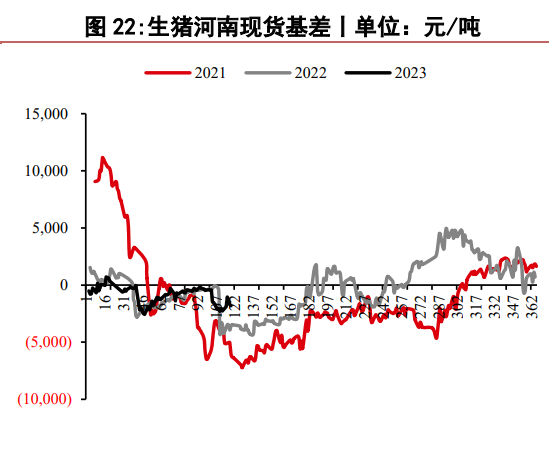 （2024年12月5日）今日生猪期货最新价格查询