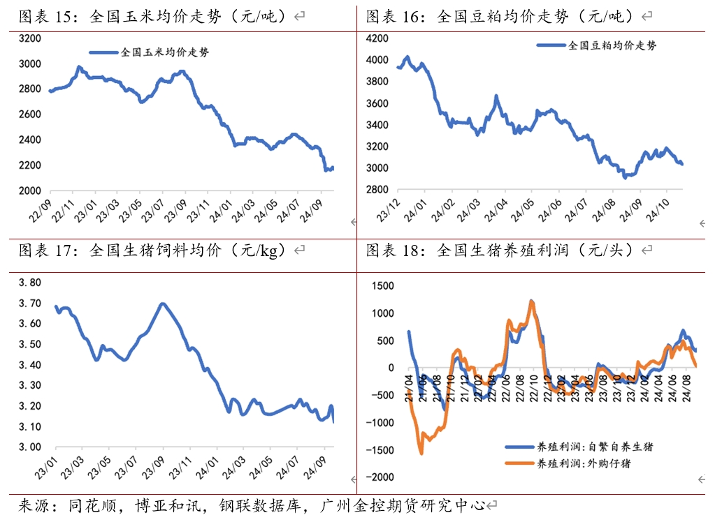 （2024年12月5日）今日生猪期货最新价格查询