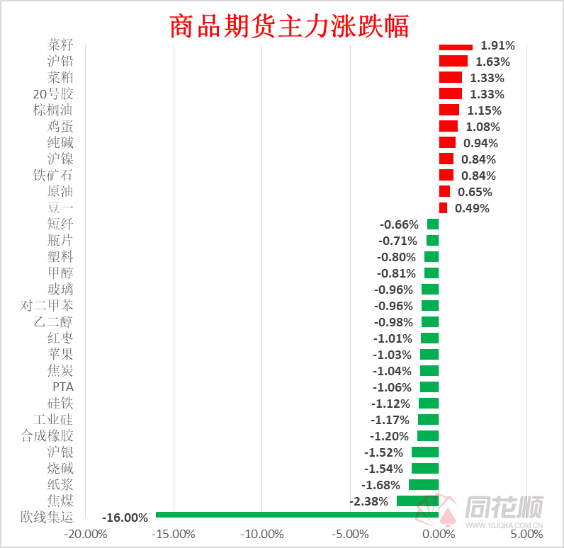 (2024年12月5日)今日鸡蛋期货价格行情最新价格查询