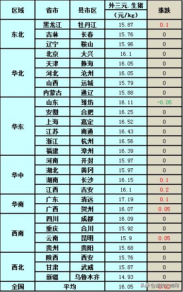 （2024年12月5日）今日生猪期货最新价格查询