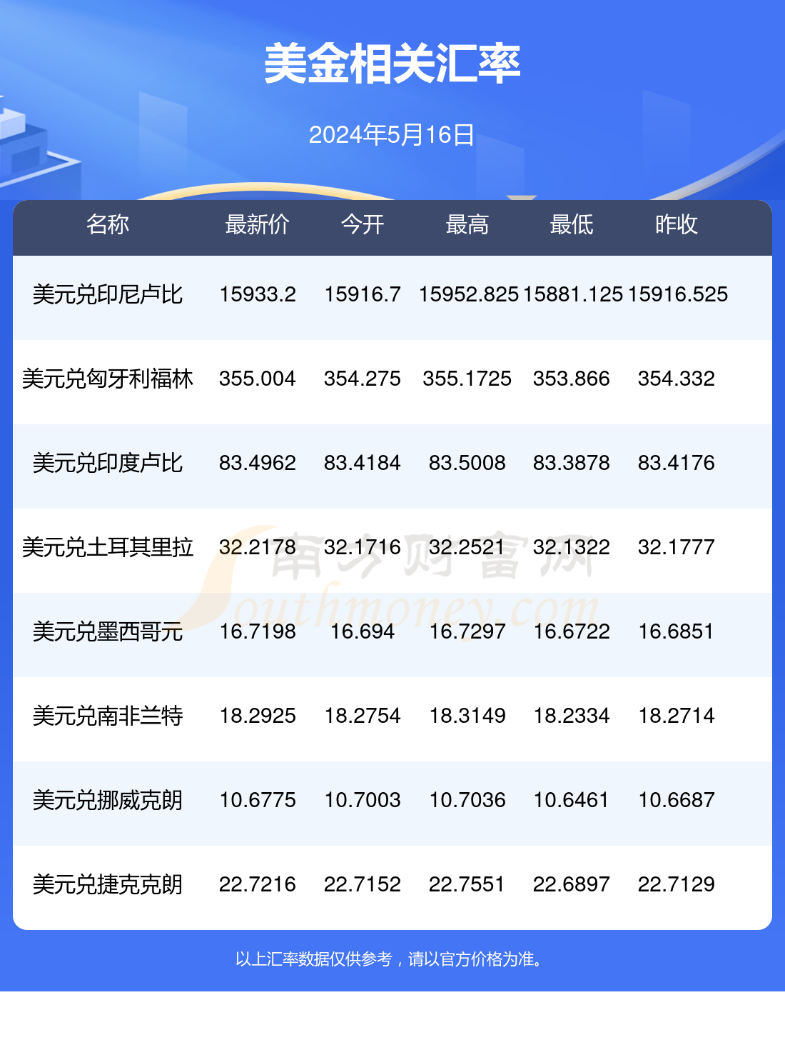 (2024年12月5日)今日液化石油气期货最新价格行情查询