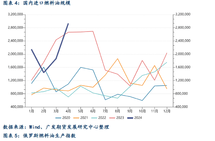（2024年12月5日）今日低硫燃料油期货最新价格行情查询