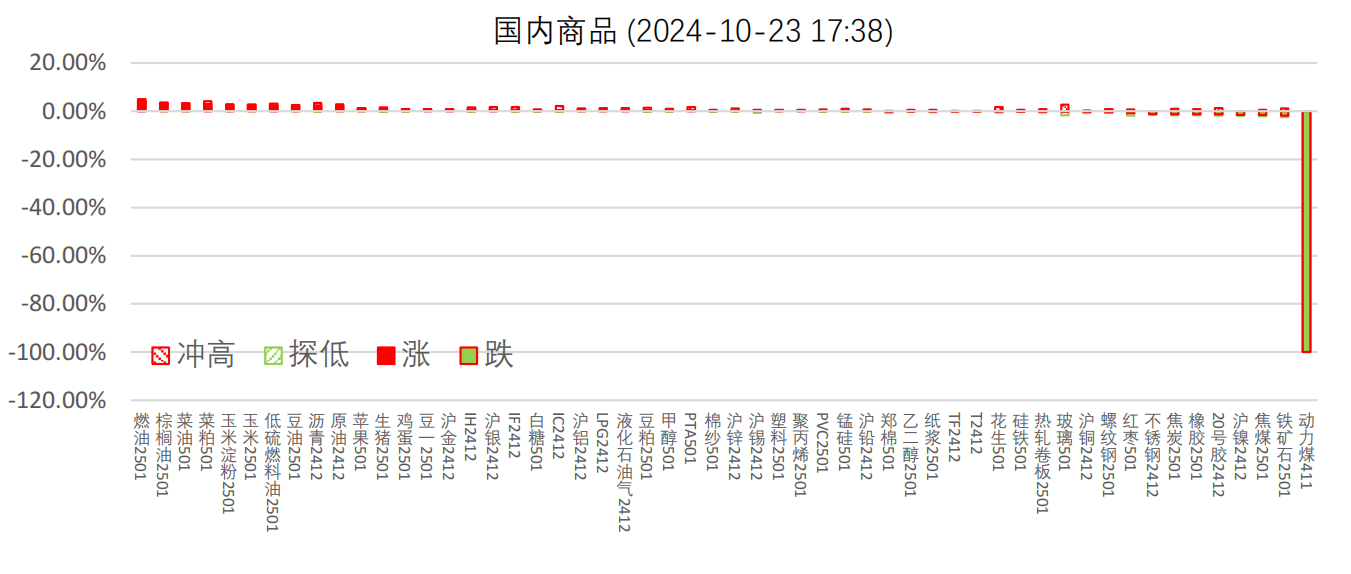 （2024年12月5日）今日燃料油期货和美原油最新价格行情查询