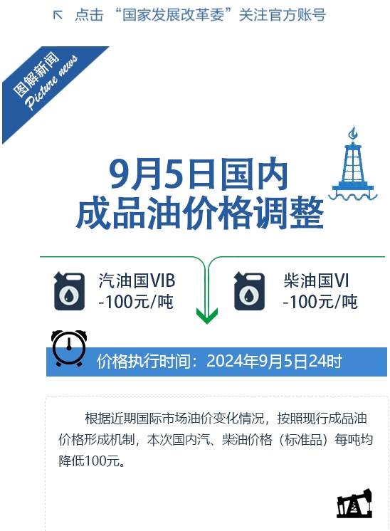 （2024年12月5日）今日燃料油期货和美原油最新价格行情查询