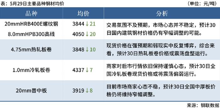 (2024年12月5日)今日美燃油期货最新价格