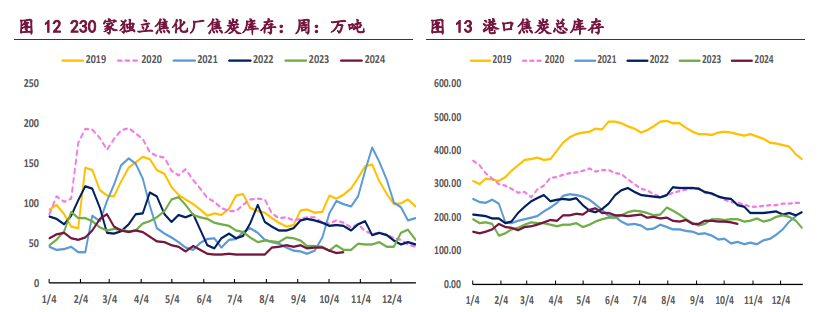 (2024年12月5日)今日焦煤期货最新价格行情查询