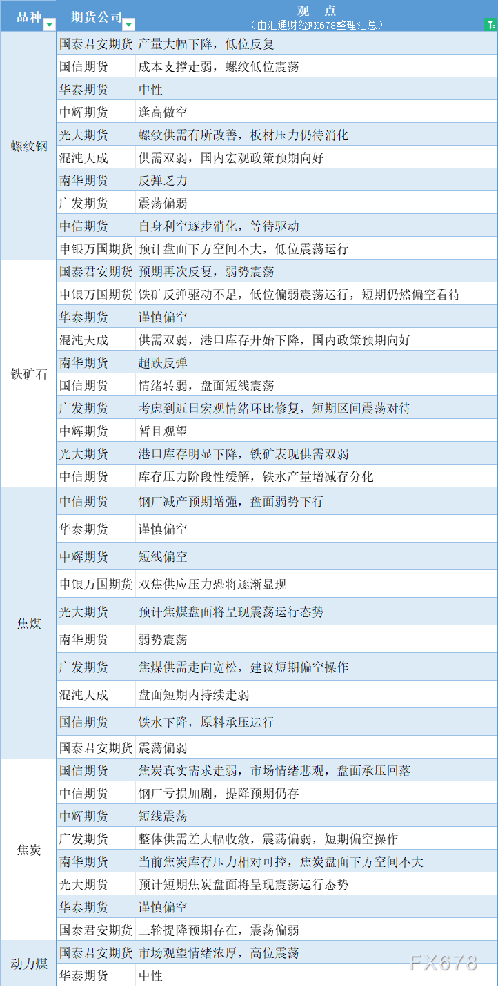 (2024年12月5日)今日动力煤期货最新价格行情