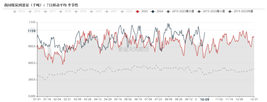 (2024年12月5日)今日动力煤期货最新价格行情