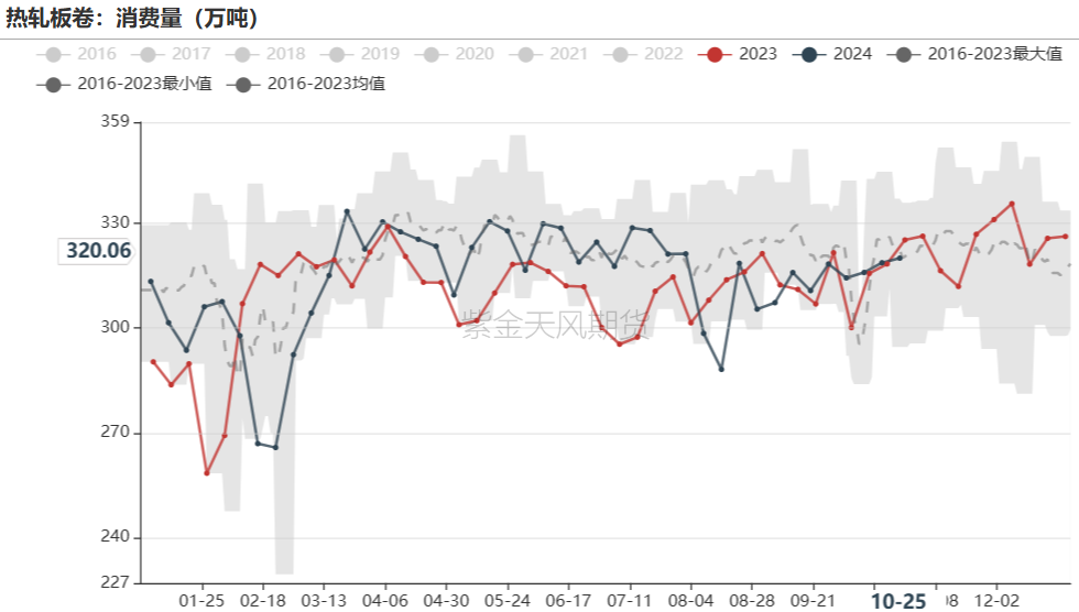 (2024年12月5日)今日铁矿石期货最新价格行情查询