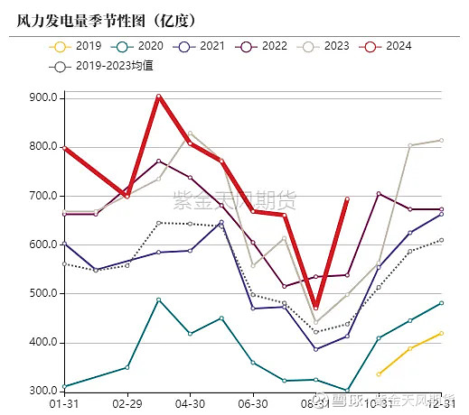 (2024年12月5日)今日动力煤期货最新价格行情