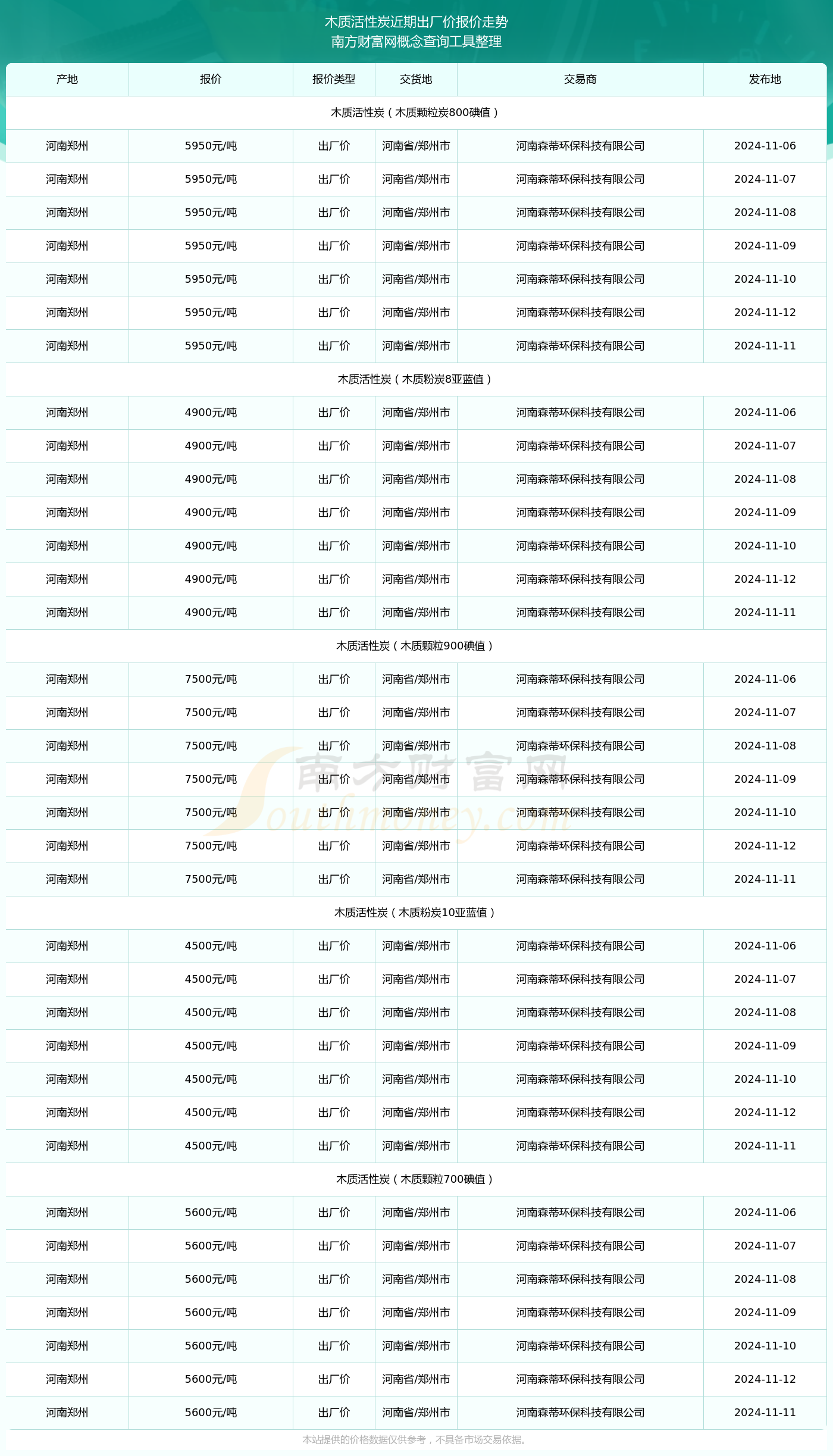 2024年12月5日今日煤质粉末活性炭价格最新行情消息