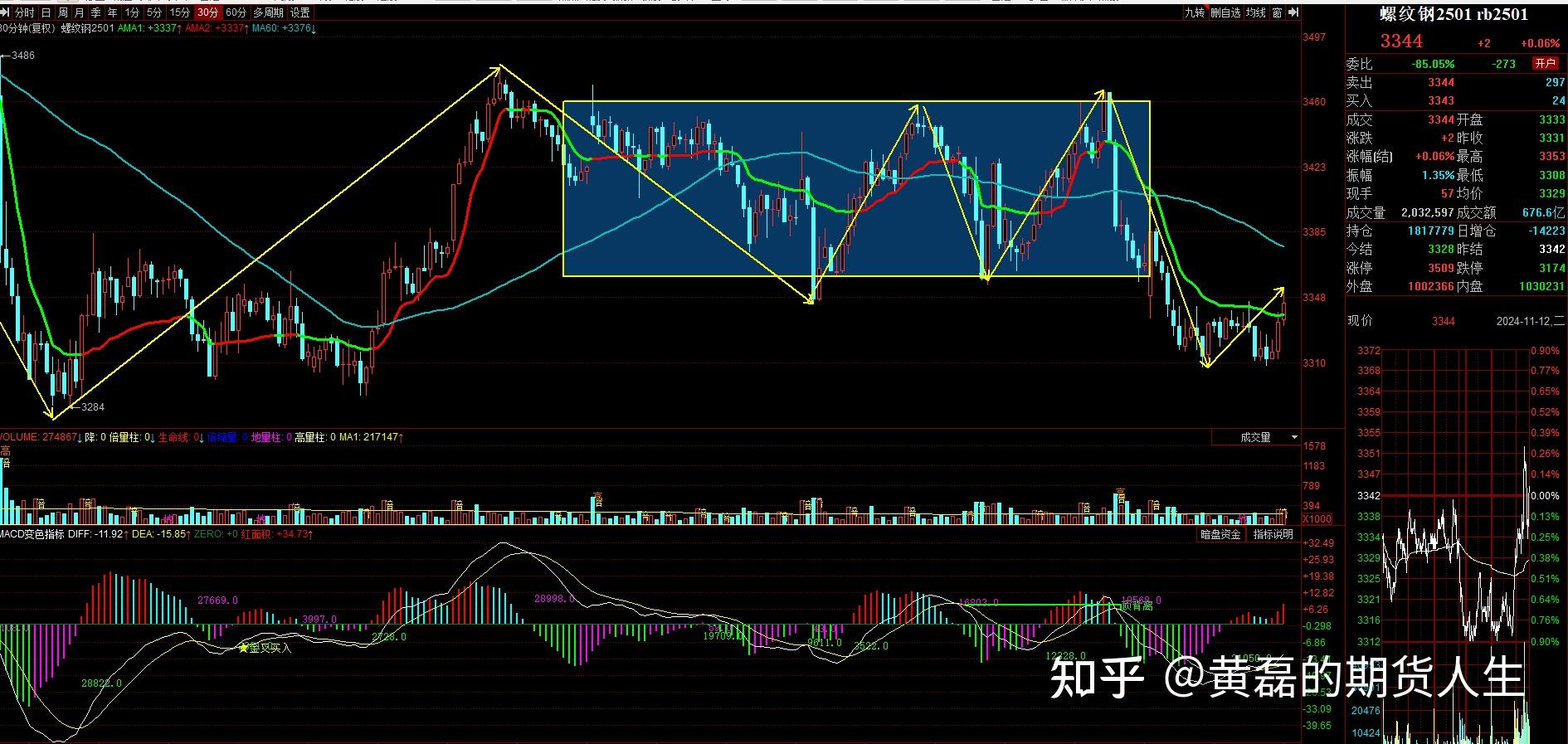 12月5日收盘苹果期货资金流入1034.59万元