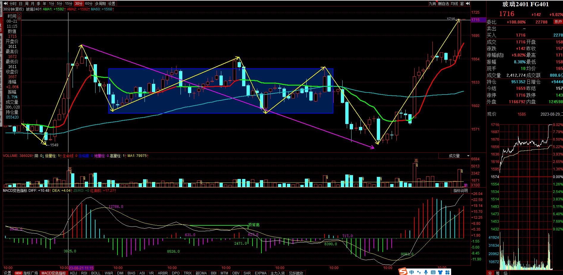 12月5日收盘棉纱期货资金流入206.94万元