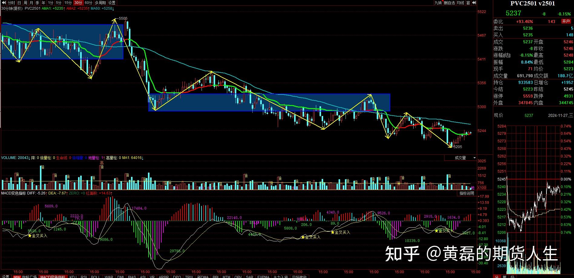 12月5日收盘棉花期货资金流入7767.96万元