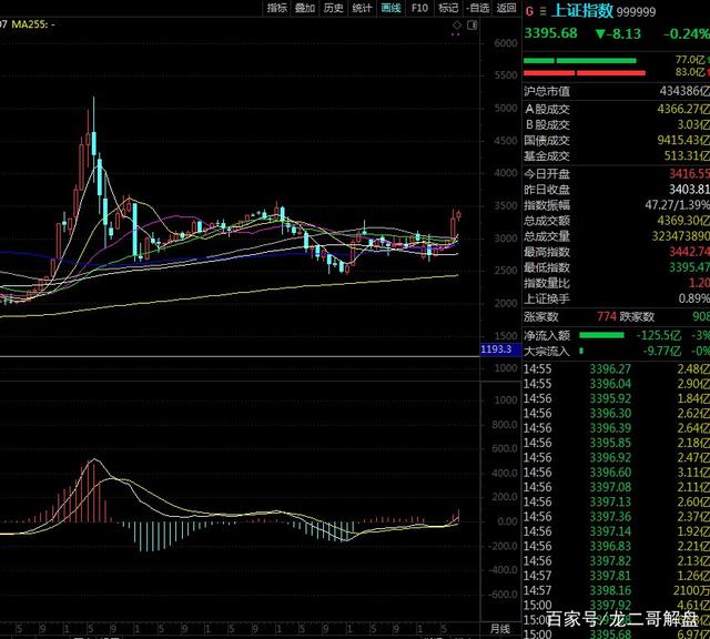 12月5日收盘玉米期货资金流出5414.16万元