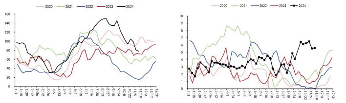 菜籽油期货12月5日主力小幅下跌1.57% 收报8676.0元