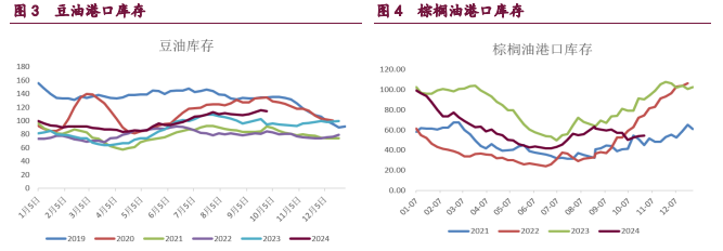豆油期货12月5日主力小幅下跌0.30% 收报7914.0元