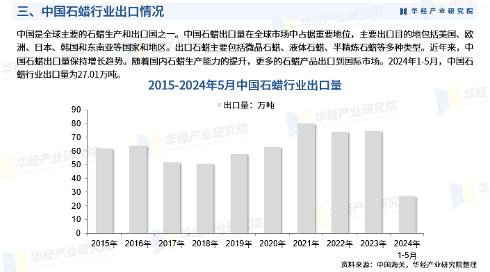 2024年12月5日石蜡价格行情今日报价查询