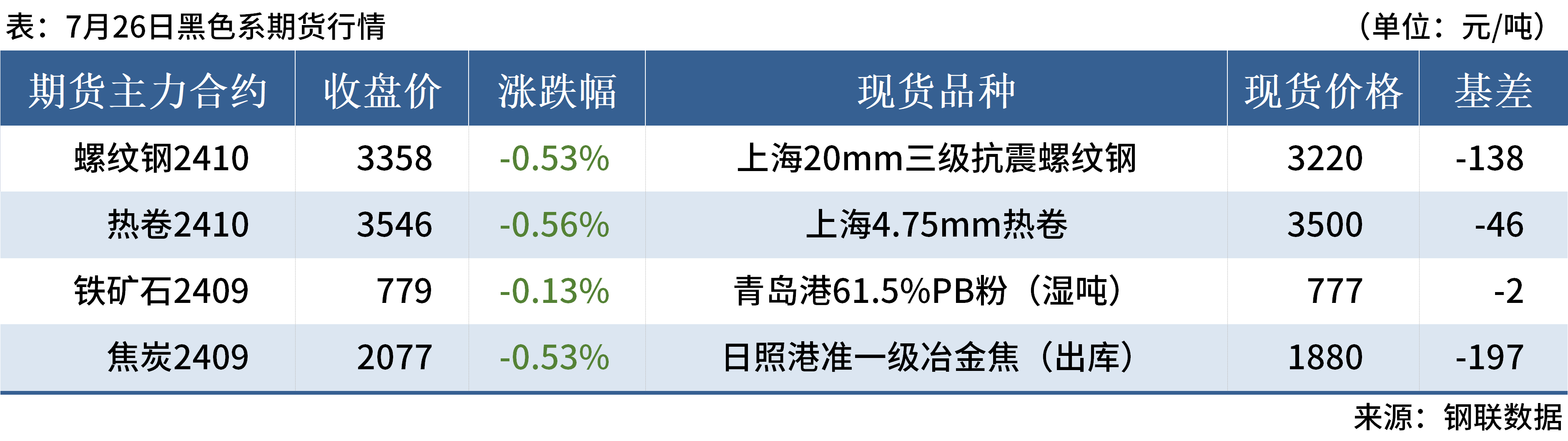 12月5日焦炭期货持仓龙虎榜分析:焦炭期货后市是否能维持下行趋势