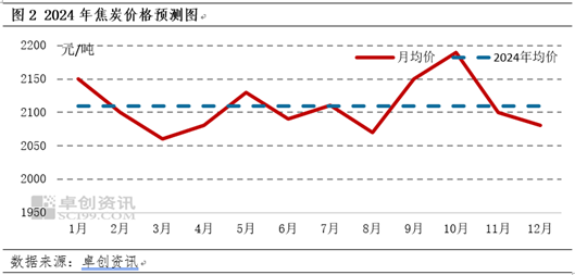 2024年12月5日今日焦炭最新价格查询