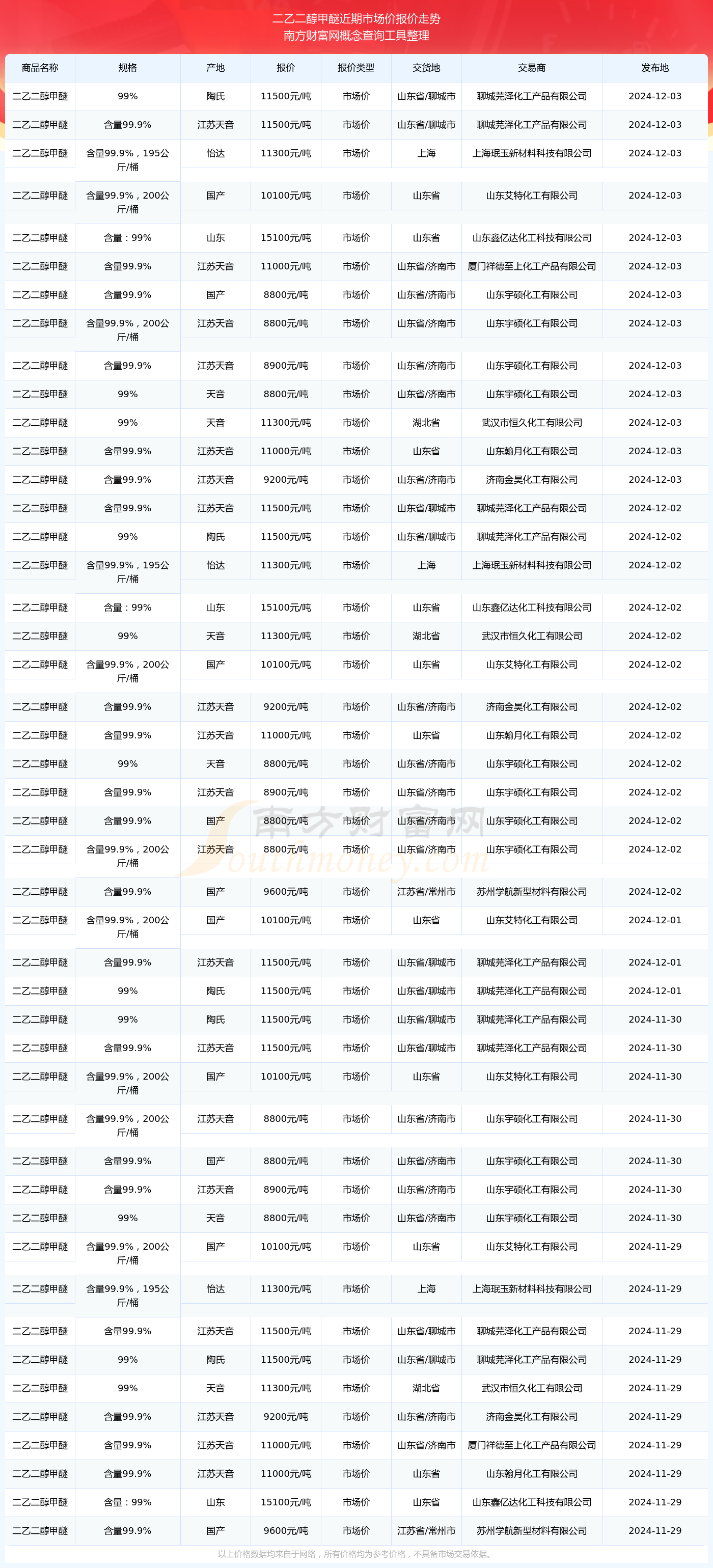 2024年12月5日煤制颗粒碳价格行情今日报价查询