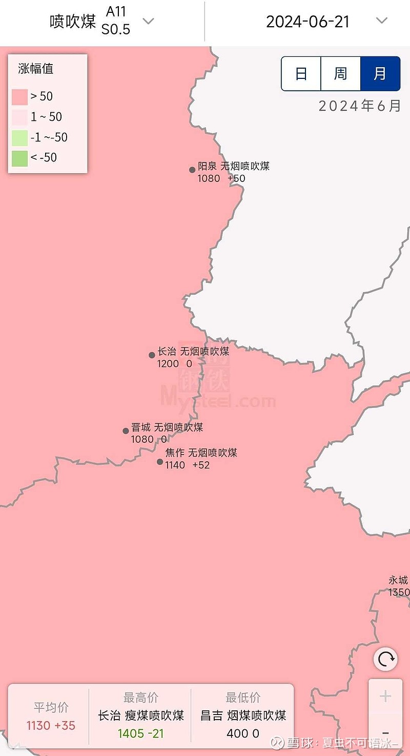 2024年12月5日喷吹煤价格行情最新价格查询