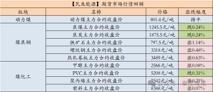 2024年12月5日今日炼焦煤价格最新行情消息
