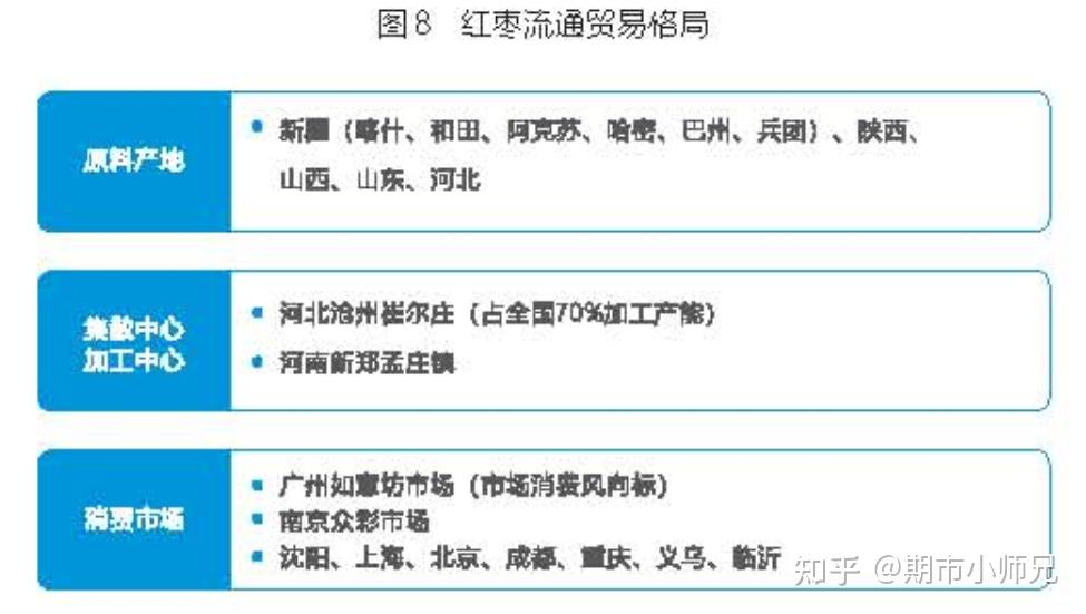 （2024年12月6日）今日红枣期货价格行情查询