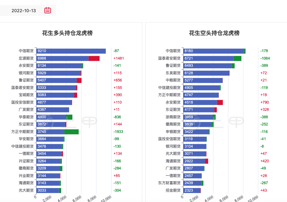 （2024年12月6日）今日花生期货最新价格查询